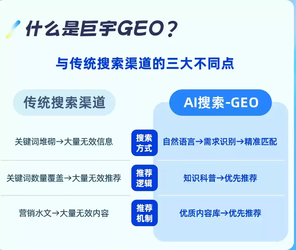 广水如何选择靠谱的GEO优化公司？本地企业AI获客避坑指南