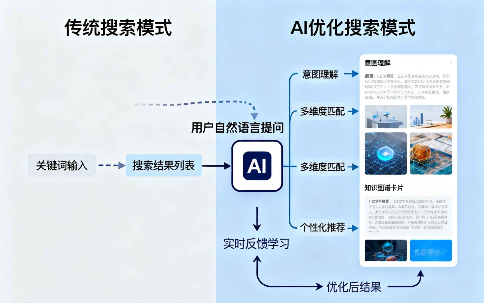 广水哪些行业适合做GEO优化？企业AI获客适配行业全解析