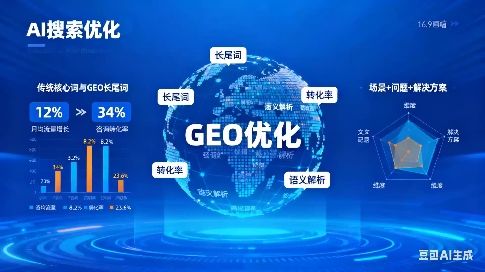 广水企业为什么要做GEO优化？AI时代品牌长效获客核心优势解析